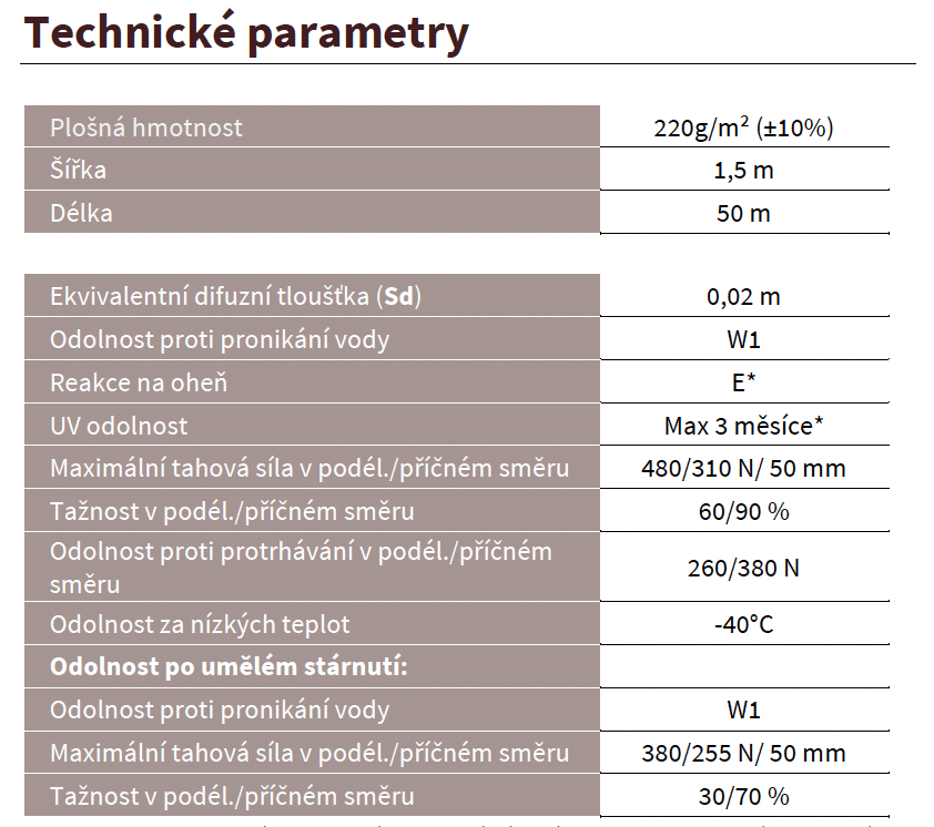 Parametry Ondutiss AIR 220 TT